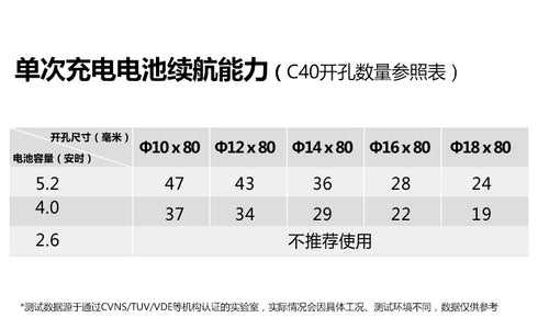 大有Devon 5402 20V鋰電無刷重型油壓鑽