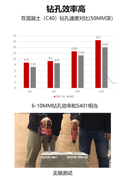 大有Devon 5403 20V鋰電無刷輕型油壓鑽