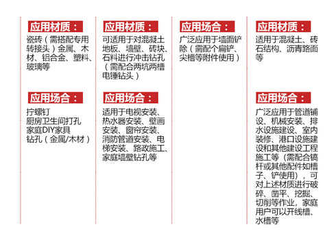 大有Devon 5402 20V鋰電無刷重型油壓鑽