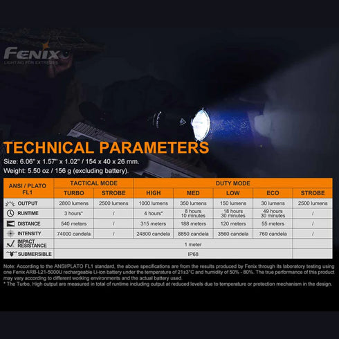 Fenix TK22 TAC勤務戰術電筒