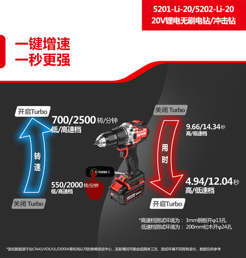 大有Devon 5202 20V鋰電無刷震批