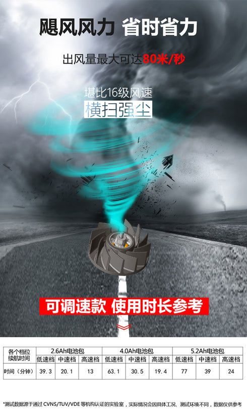 大有Devon 4712 20V鋰電無刷調速吹風機