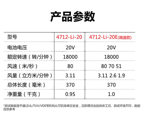 大有Devon 4712 20V鋰電無刷調速吹風機