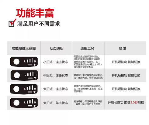 大有Devon 5733 20V鋰電無刷衝擊起子
